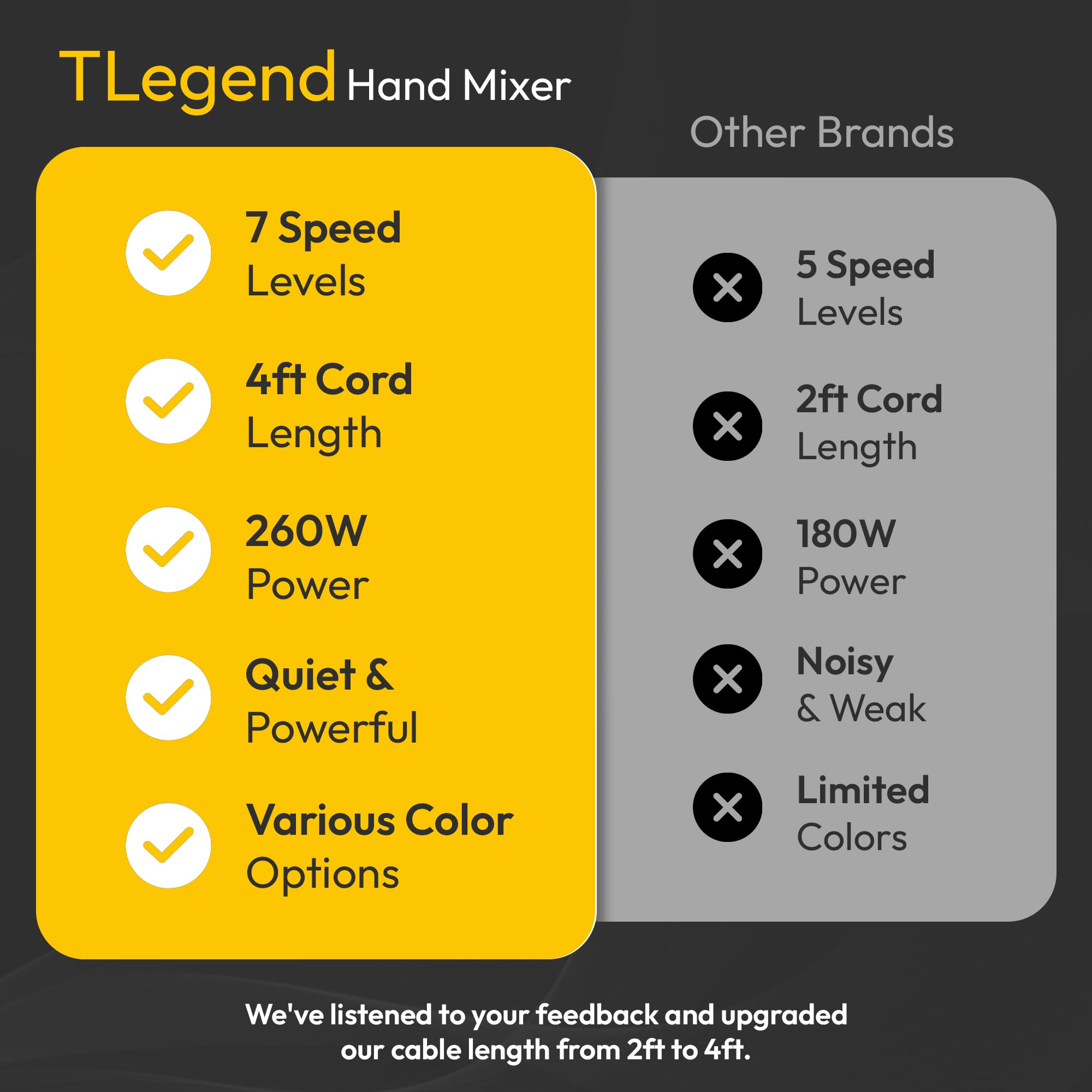 TechnoLegend batidora con ajustes de velocidad para mezclas delicadas