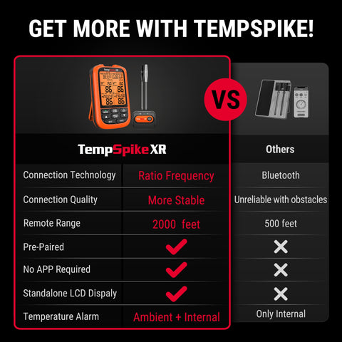 TempSpike ThermoPro 2000FT pantalla grande, lectura clara de temperaturas.