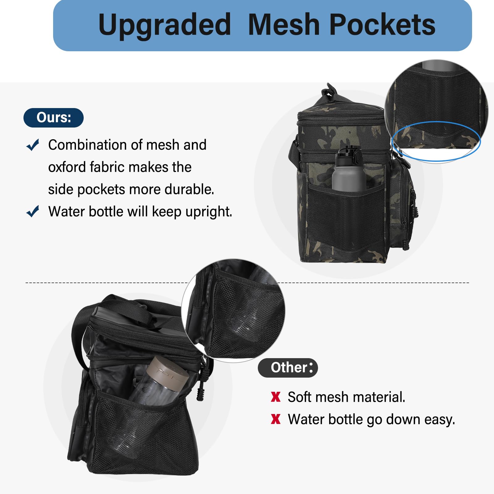 TenKist funda térmica frontal con cremallera para acceso rápido y seguro.