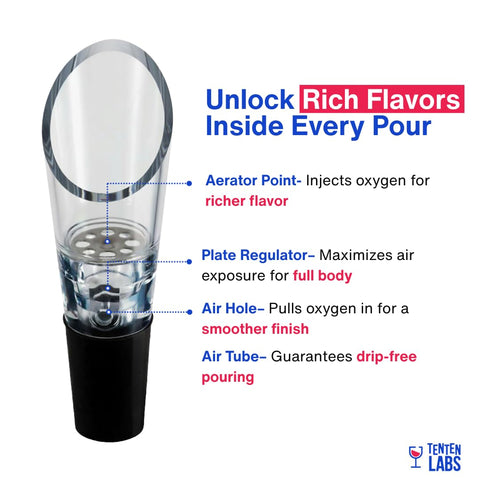 TenTen Labs aerador de vino con base de goma antideslizante para ajuste seguro