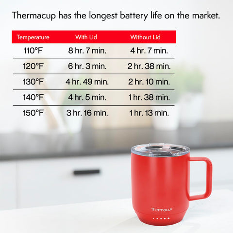 Thermacup Mega: diseño cerámico negro medianoche de aspecto premium
