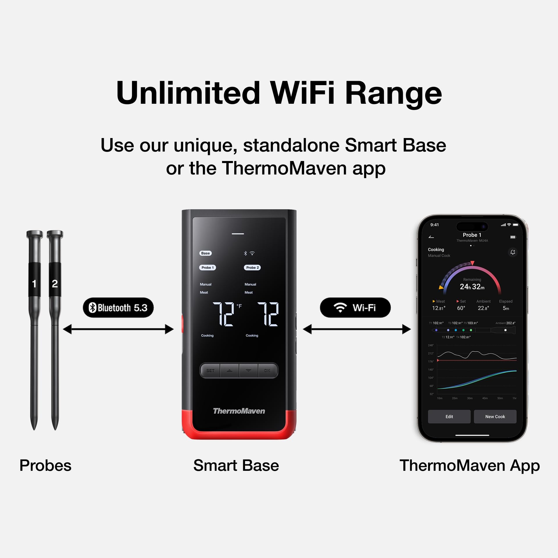 Conectividad wifi avanzada de ThermoMaven P2 para monitorear desde cualquier lugar.