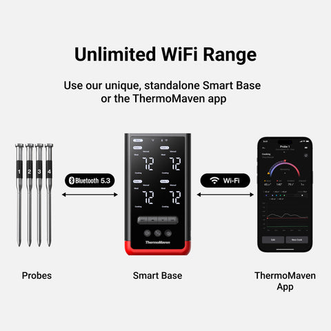 ThermoMaven P4 libertad sin cables entre base y sondas