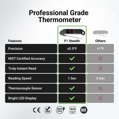 ThermoMaven sensor termometro preciso y fiable para asados