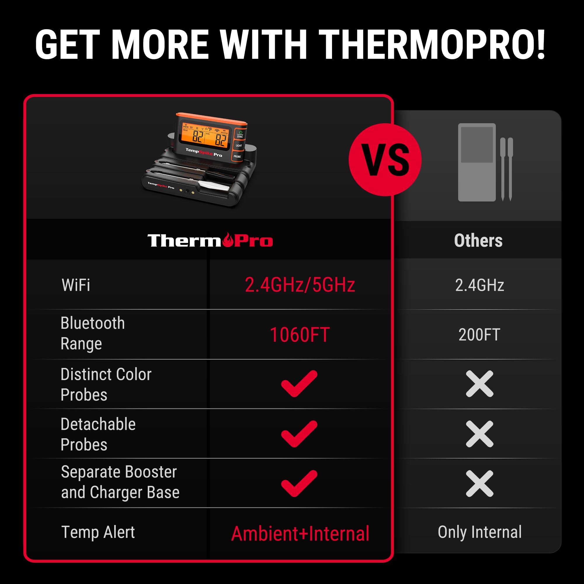 Base ThermoPro con estación de carga removible.