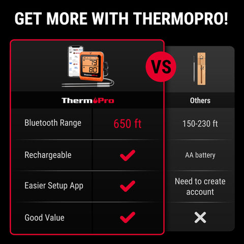 Dos sondas ThermoPro para parrilla y diferentes piezas