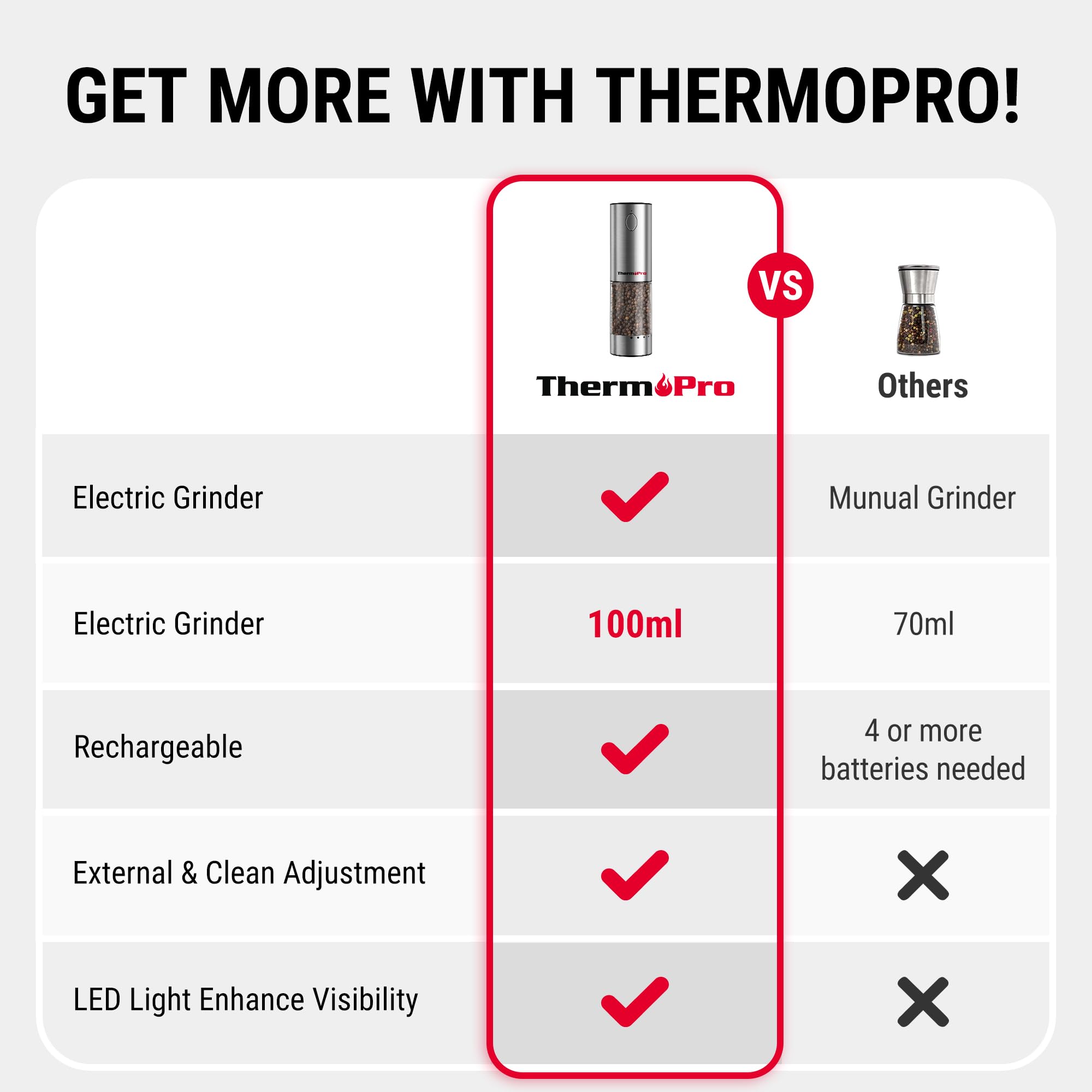 ThermoPro molinillo iluminación LED ayuda a ver el nivel de molienda