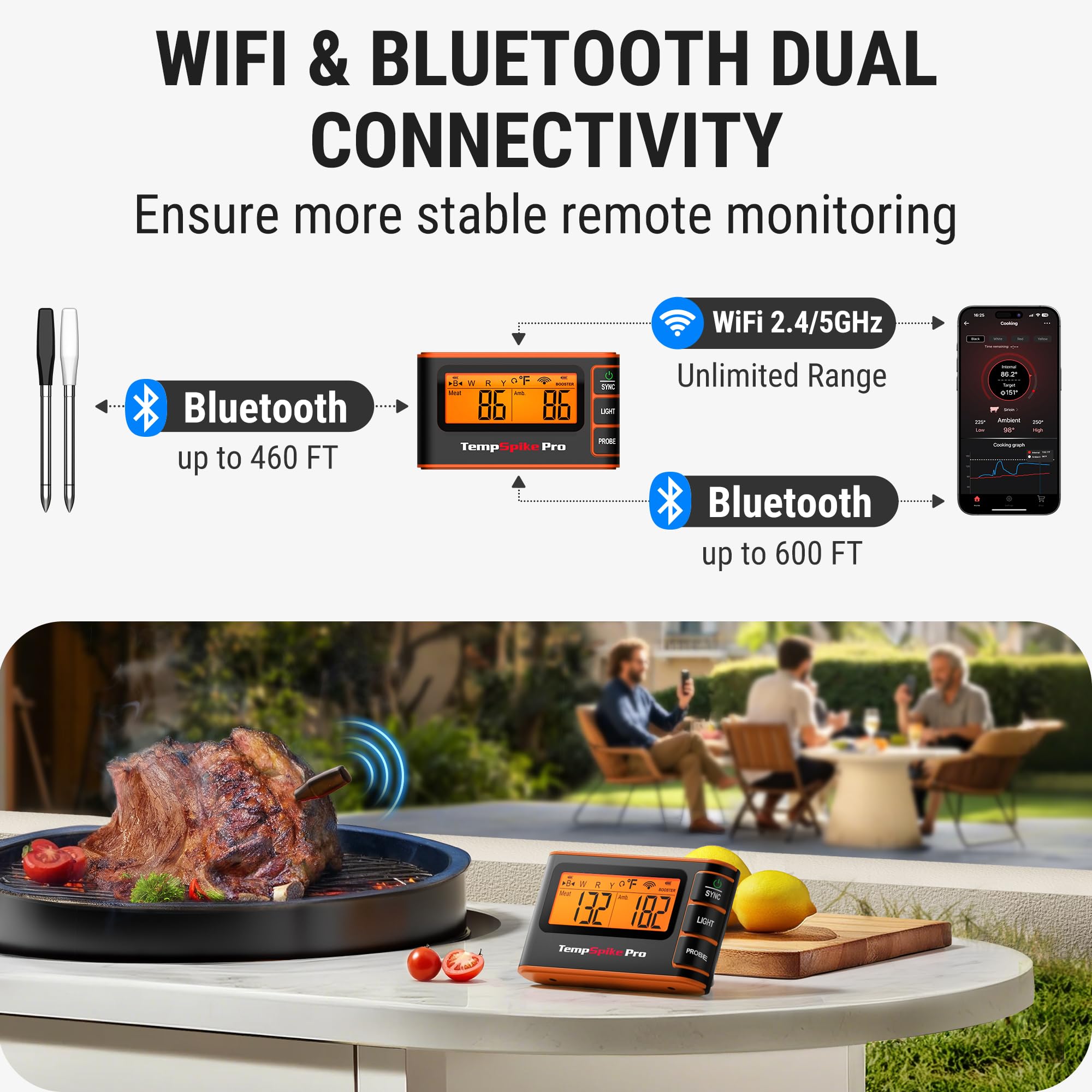 Sondas ThermoPro de alta precisión y resistencia.