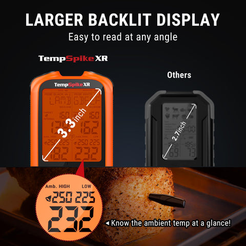 ThermoPro TempSpike regala una experiencia elegante para parrilleros