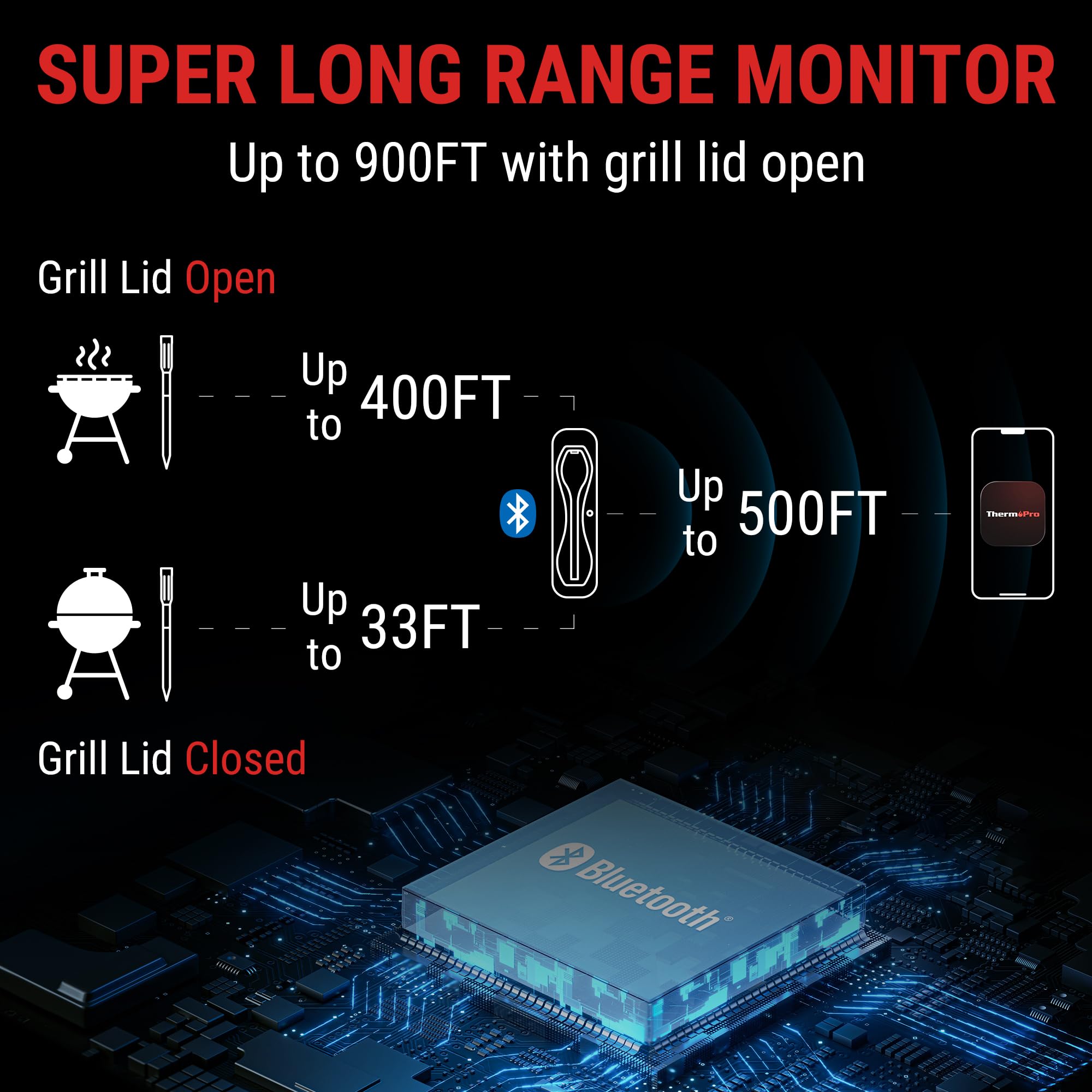 ThermoPro TempSpike sonda interna para lecturas precisas de carne.