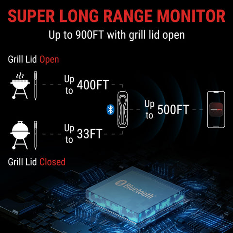 ThermoPro TempSpike sonda interna para lecturas precisas de carne.