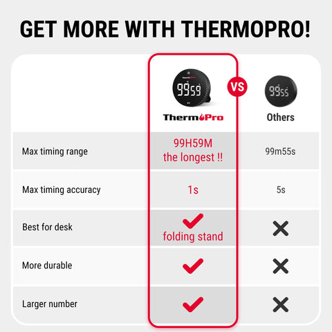 ThermoPro temporizador para clase u oficina, diseño compacto.
