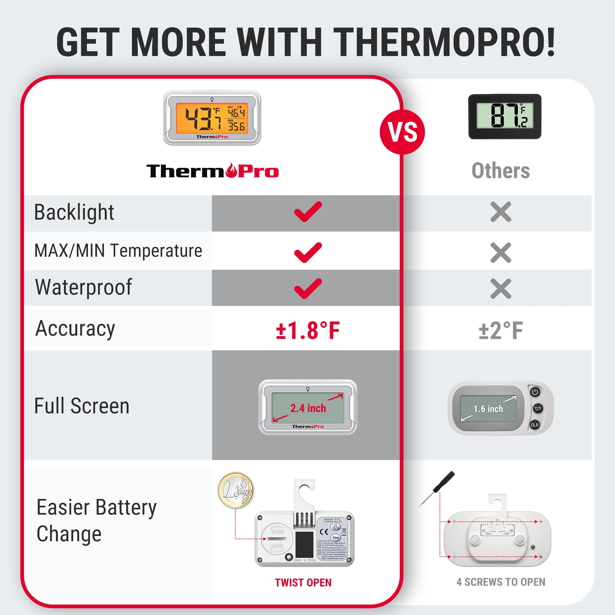 Termómetro ThermoPro con tapa de batería de apertura rápida, sin herramientas