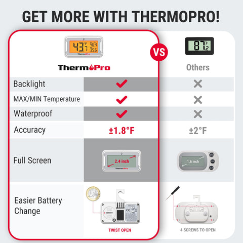 Termómetro ThermoPro con tapa de batería de apertura rápida, sin herramientas