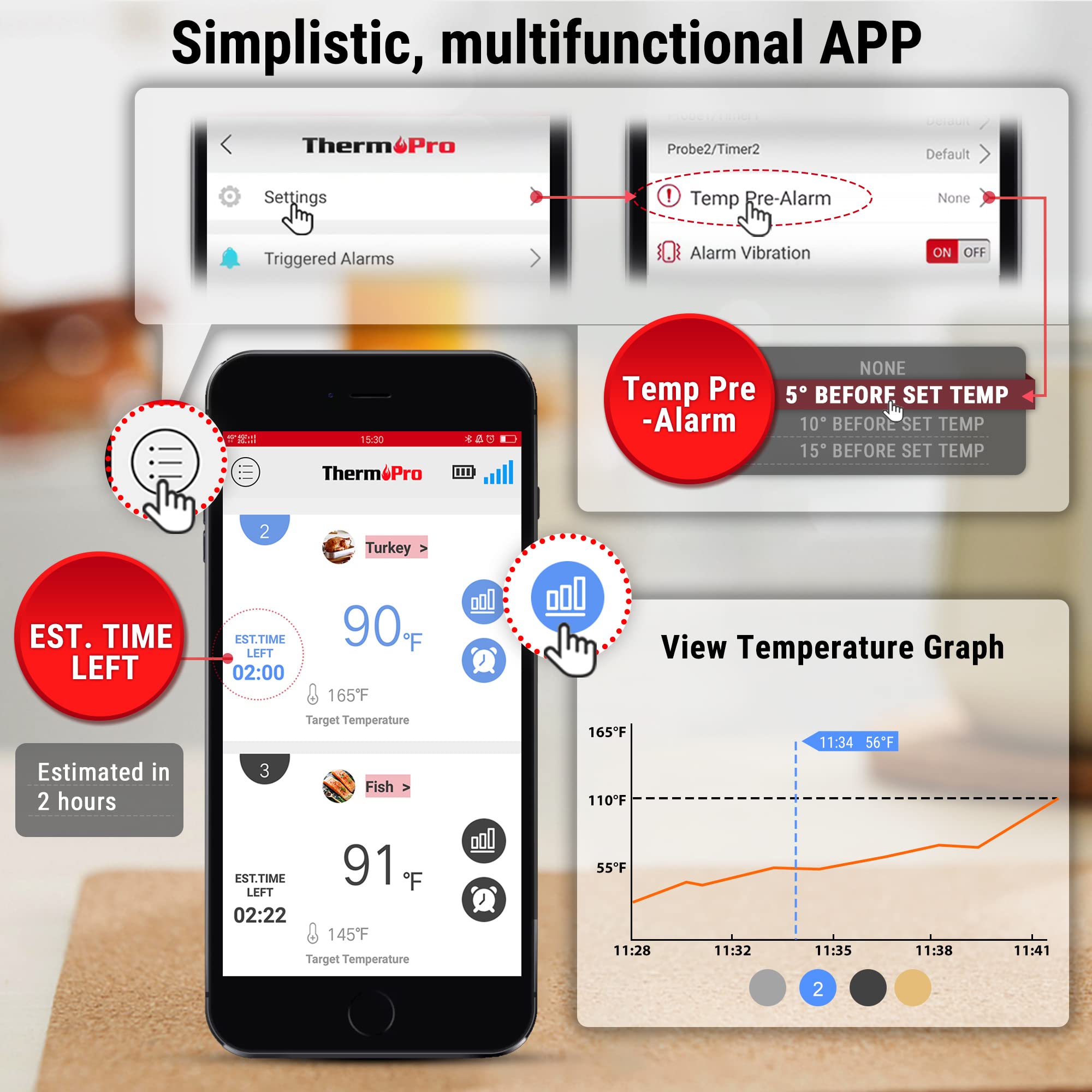 ThermoPro TP25 estimador de cocción y gráfica de temperaturas en vivo