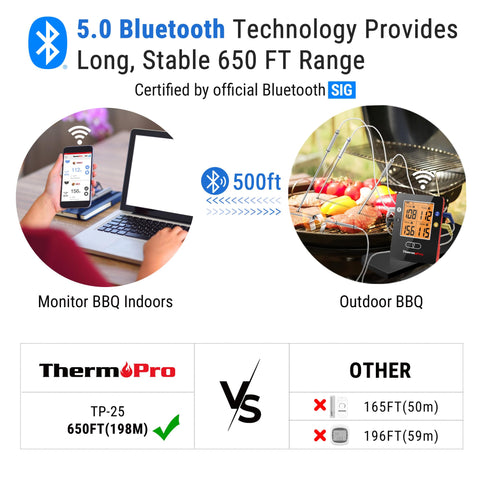 ThermoPro TP25 cuatro sondas de colores para múltiples carnes