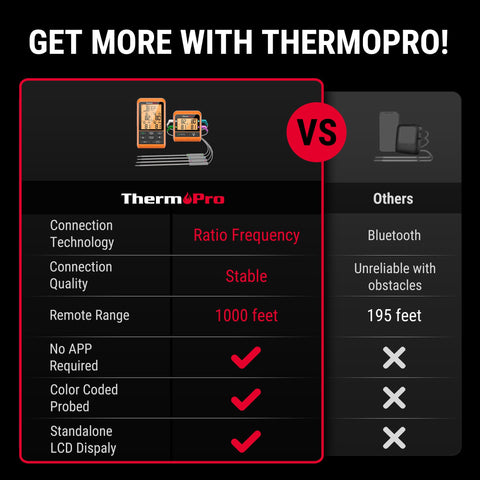 ThermoPro TP829, sondas color codificadas para identificar cada carne con claridad.
