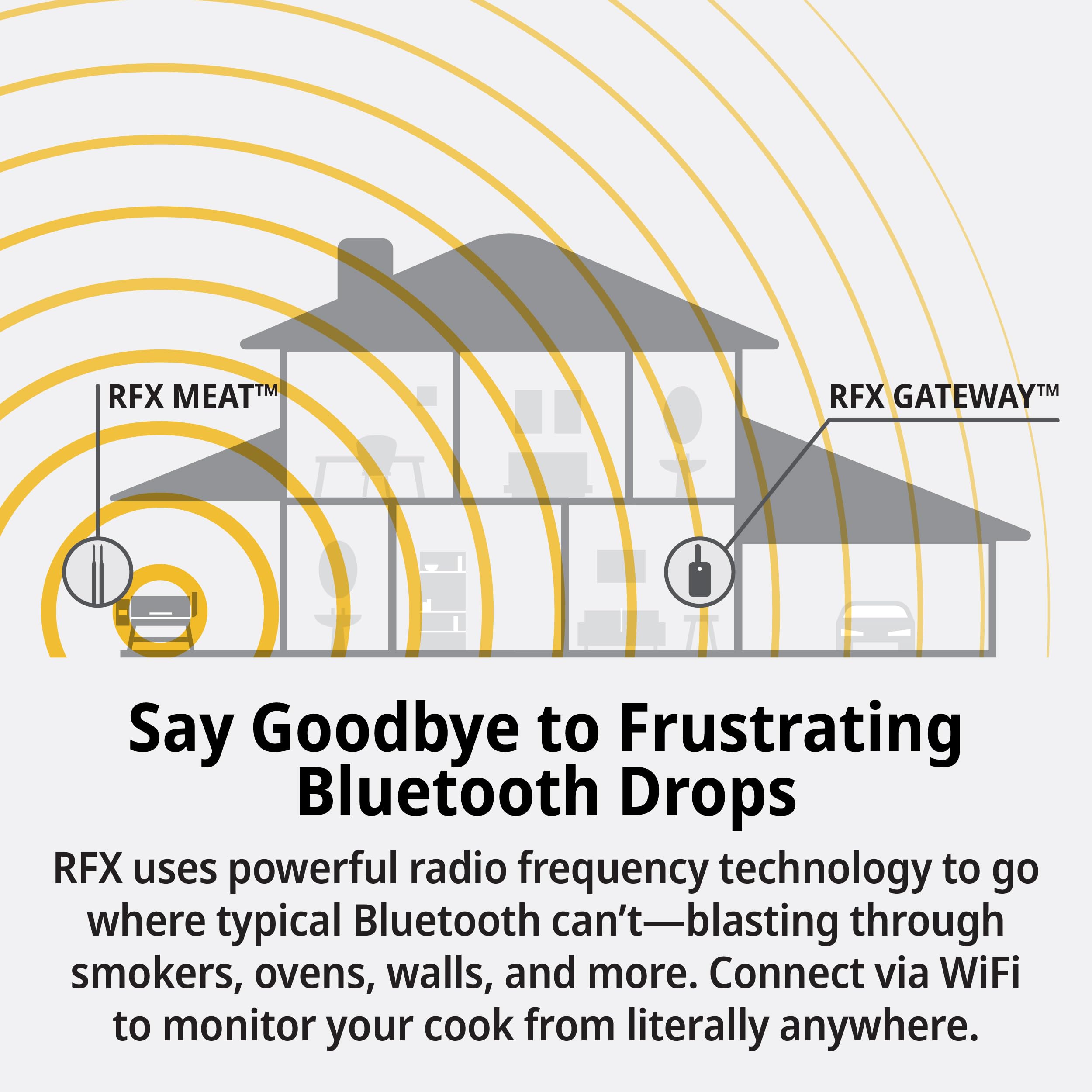 Conexión RF y WiFi del ThermoWorks RFX, señal estable en la cocina.