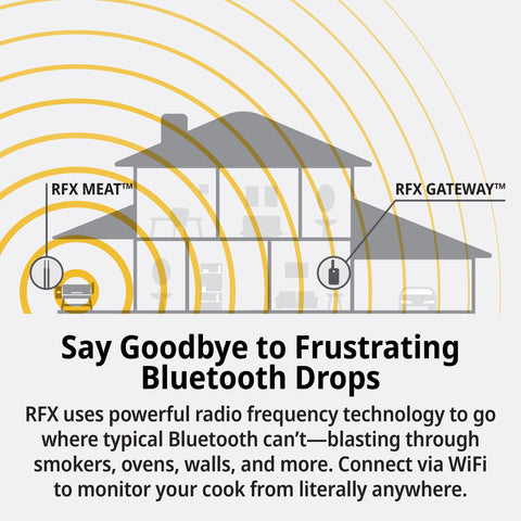 Conexión RF y WiFi del ThermoWorks RFX, señal estable en la cocina.