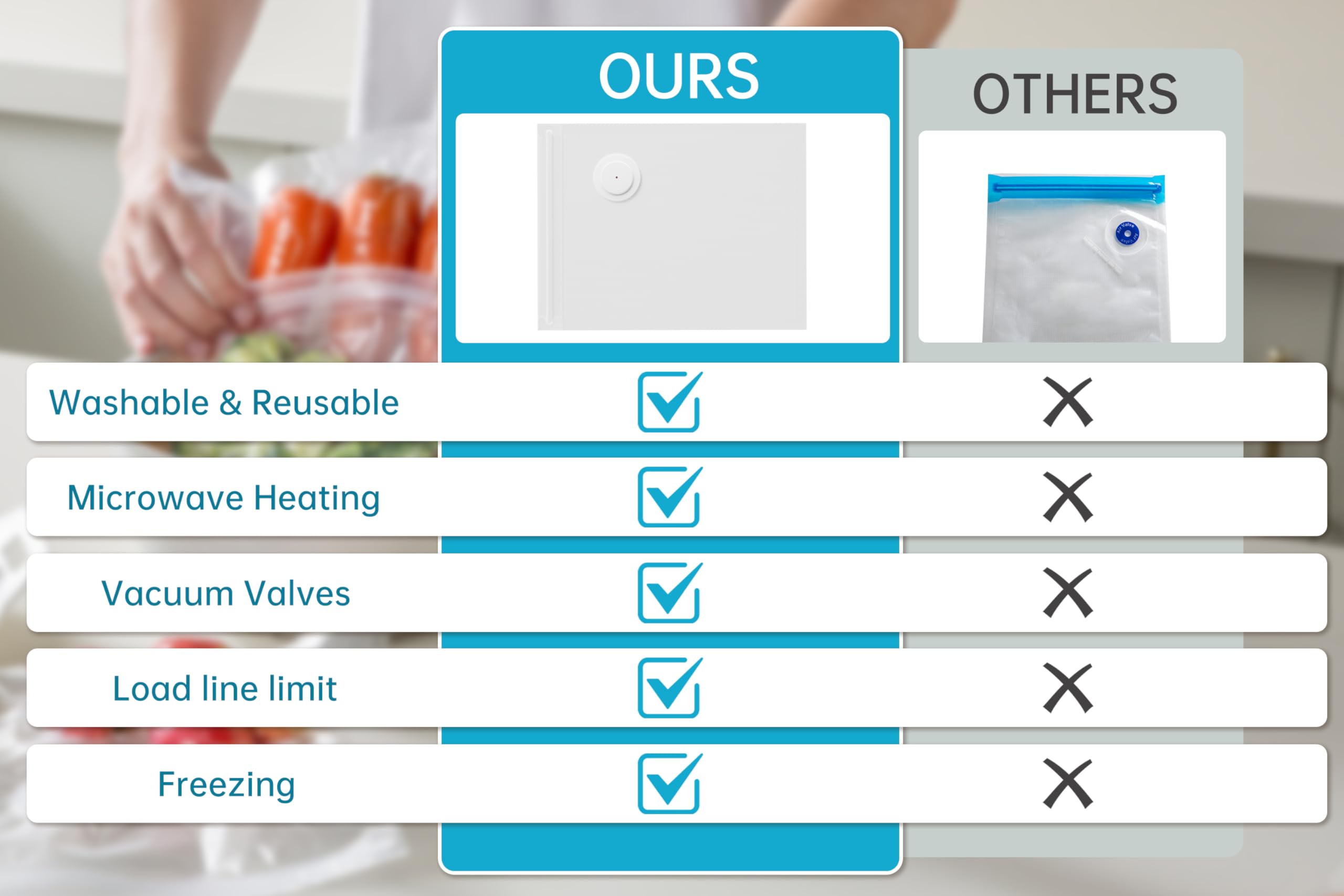 THETCHRY bolsas para sous vide y uso en baño María.
