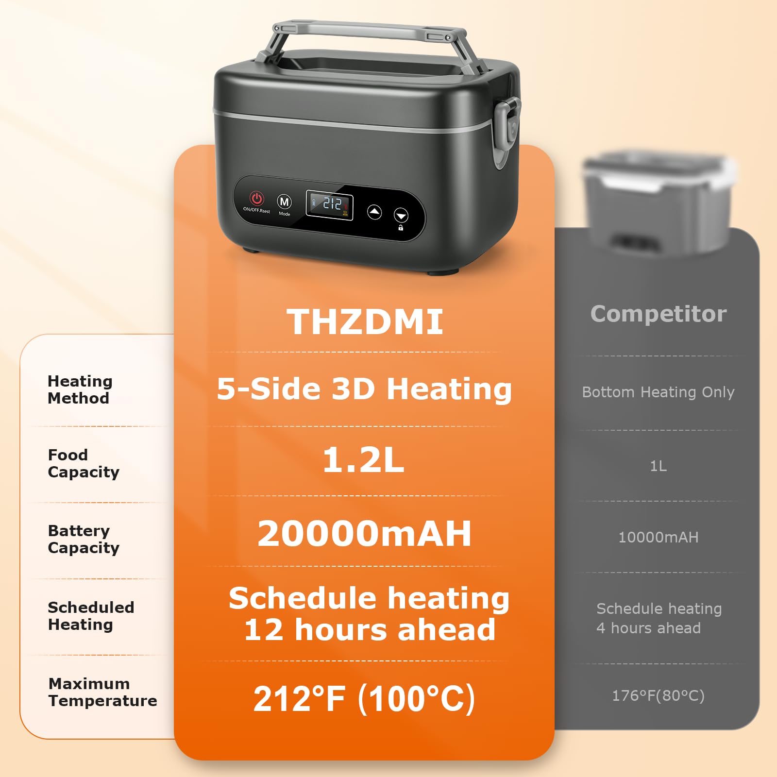 THZDMI Lunchbox interior de acero inoxidable apto lavavajillas