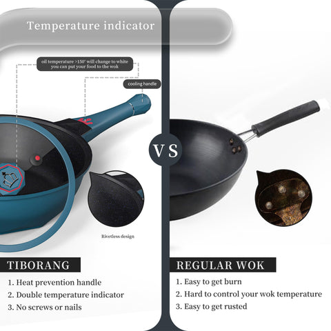 Mango desmontable de TIBORANG con indicador de temperatura