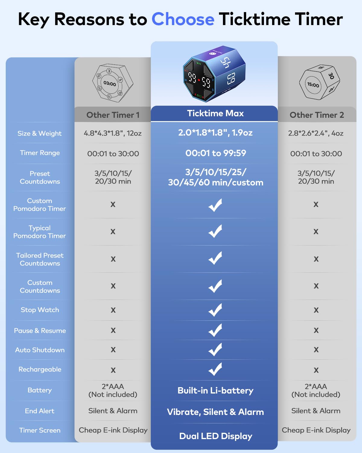 Ticktime Cubo Pomodoro uso-escritorio: perfecto para estudiar y trabajar con concentración.
