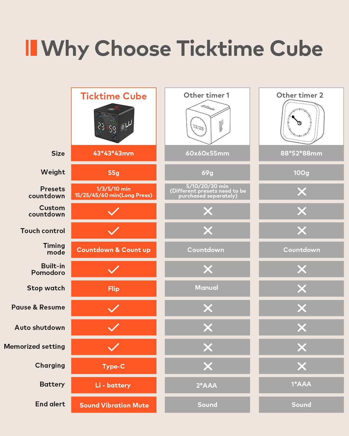 Ticktime Cube con botones para control rápido y sencillo