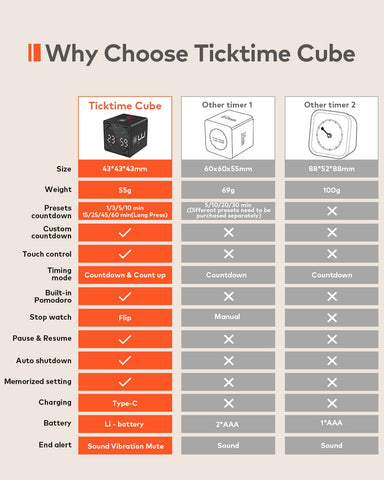 Ticktime Cube con botones para control rápido y sencillo