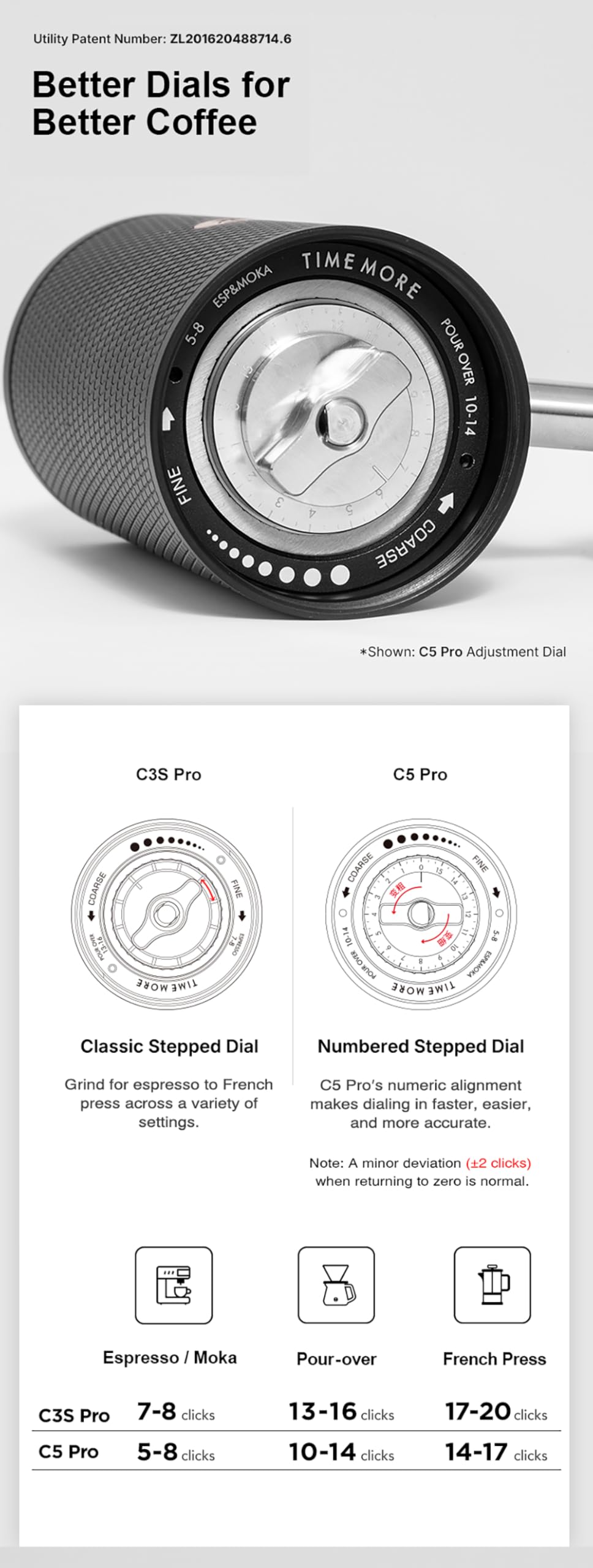 Cuerpo metalico de TIMEMORE C5 Pro de una pieza, durabilidad y rigidez