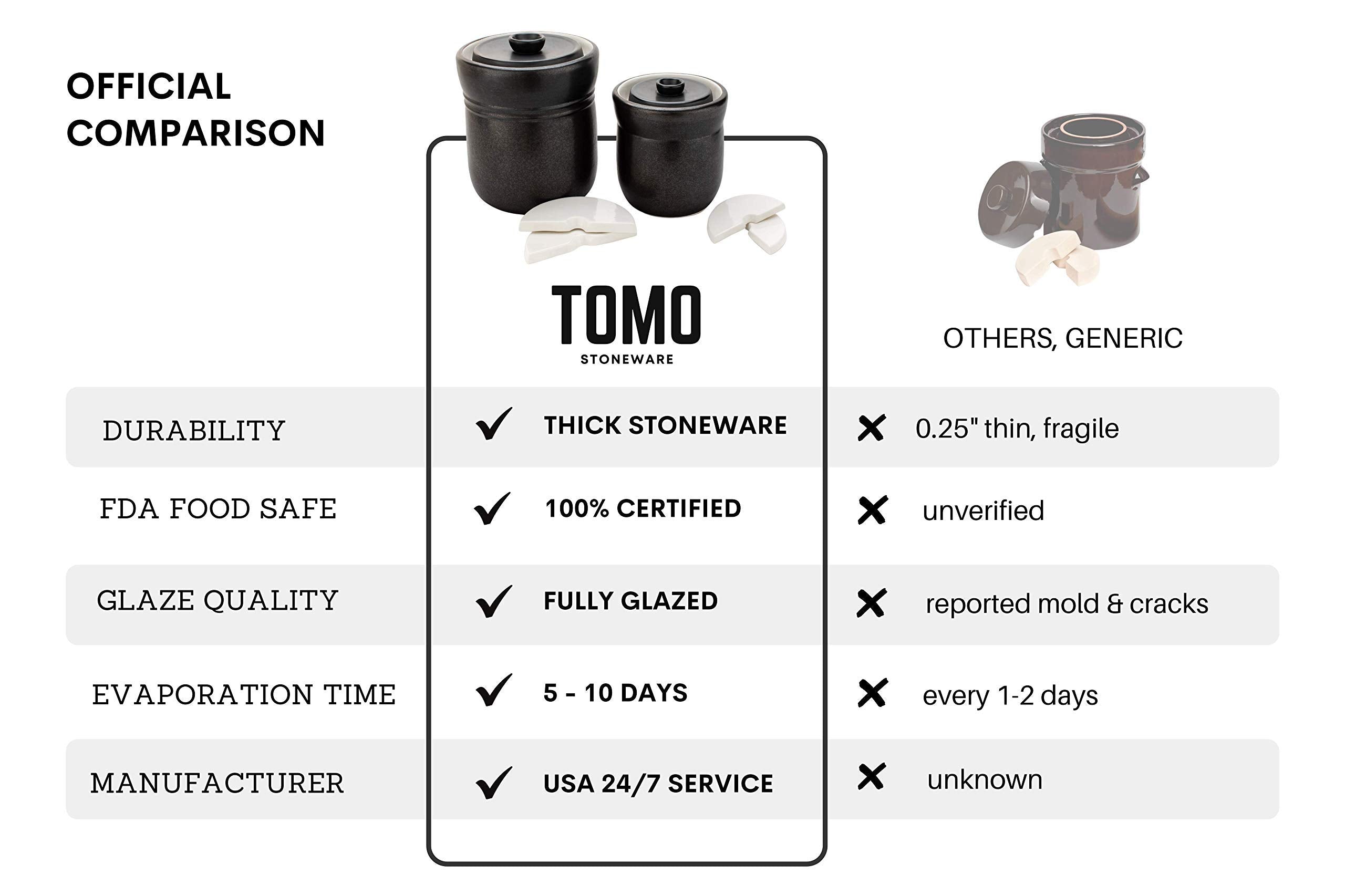TOMO sello de agua ancho reduce recargas y mejora la fermentación.