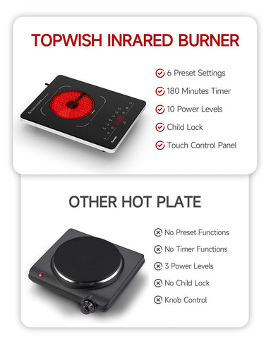TOPWISH bloqueo para niños y temporizador para seguridad.