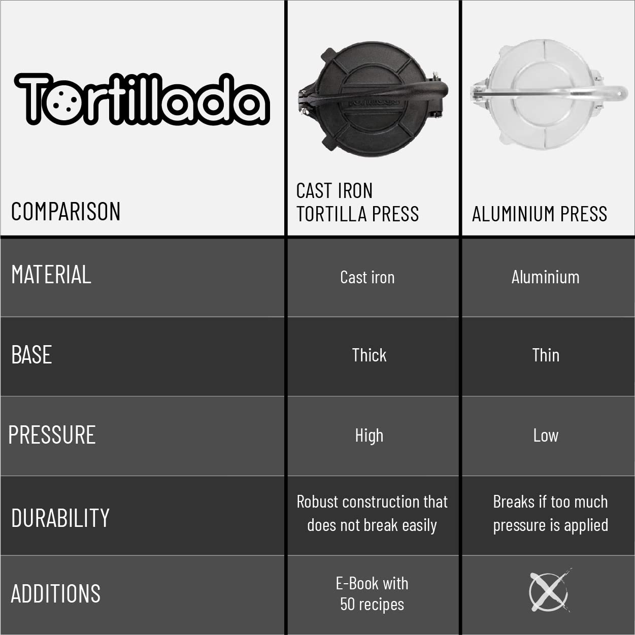 Tortillada: tortillas caseras perfectas con la prensa de 8 pulgadas.