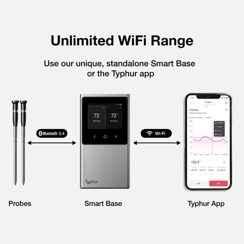 Base inteligente Typhur Sync facilita monitoreo continuo sin cables.