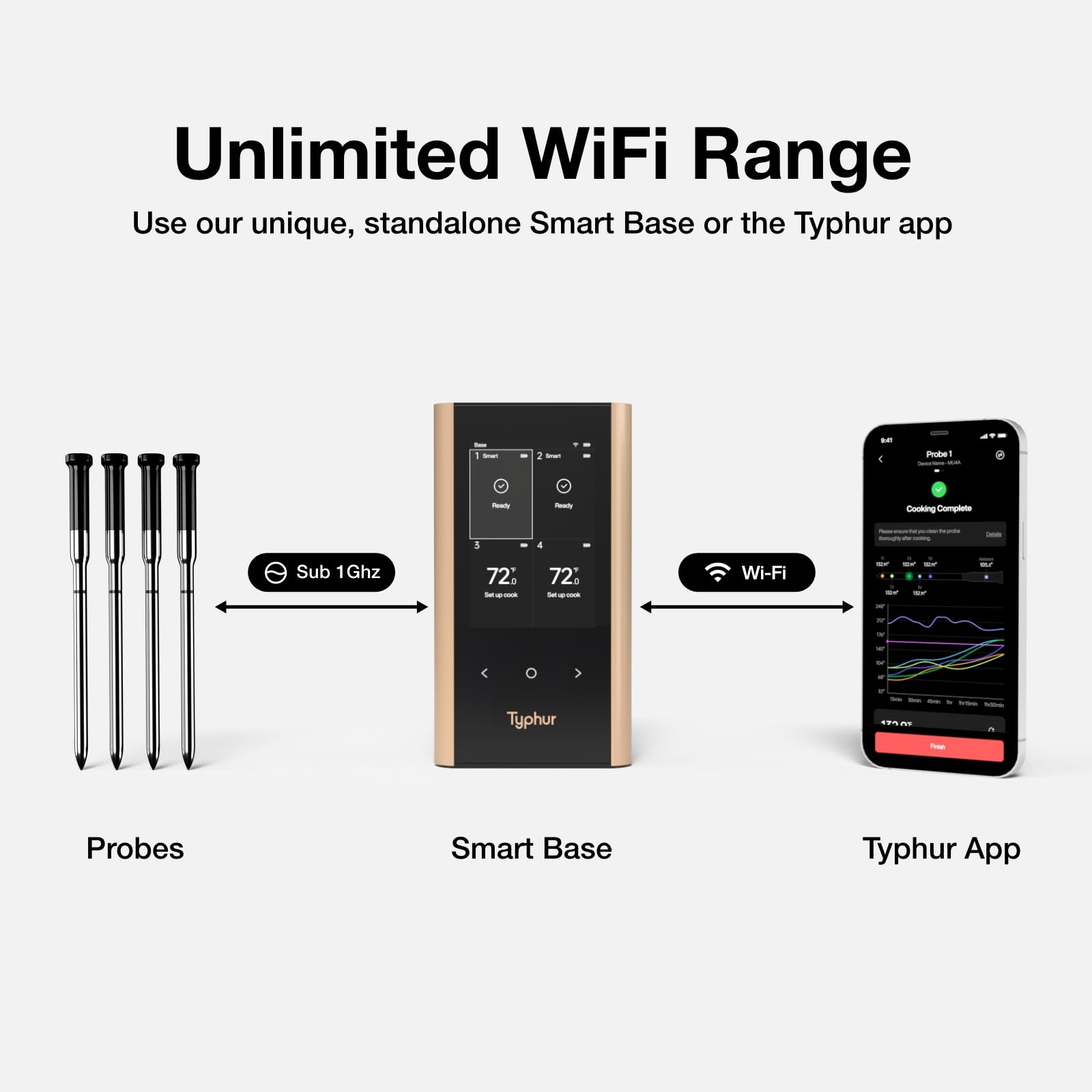Typhur Sync Gold: resistencia al calor 932°F para parrillas al aire libre