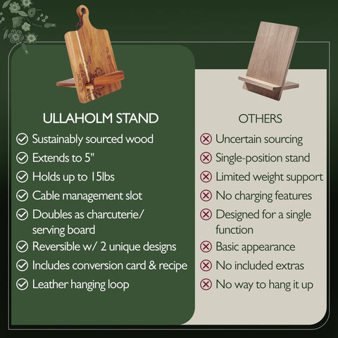 ULLAHOLM caja regalo lista para obsequiar, incluye tarjeta de conversión y receta sueca.