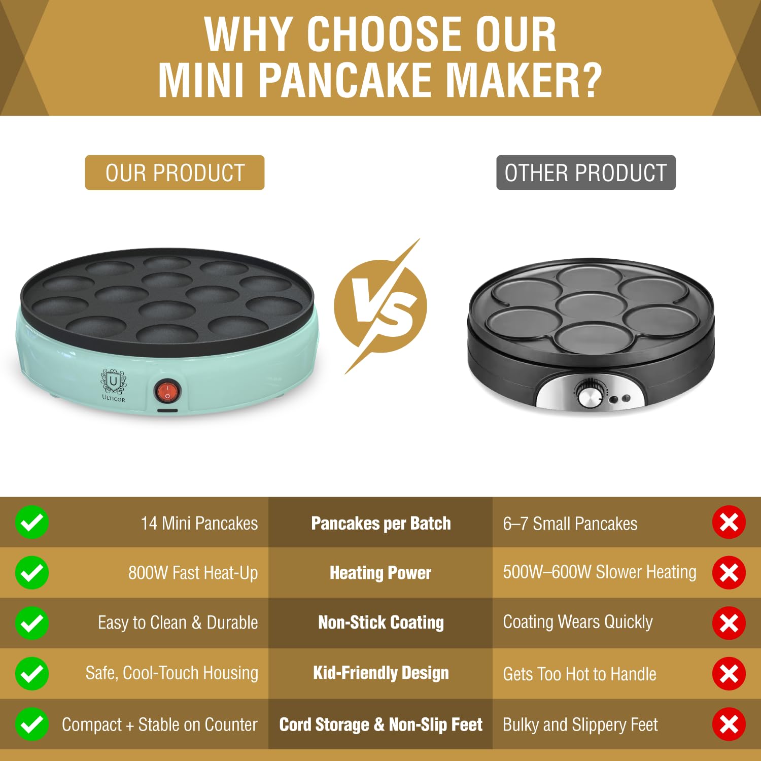 ULTICOR Mini Pancake Maker, diseño-compacto: cabe en cualquier encimera