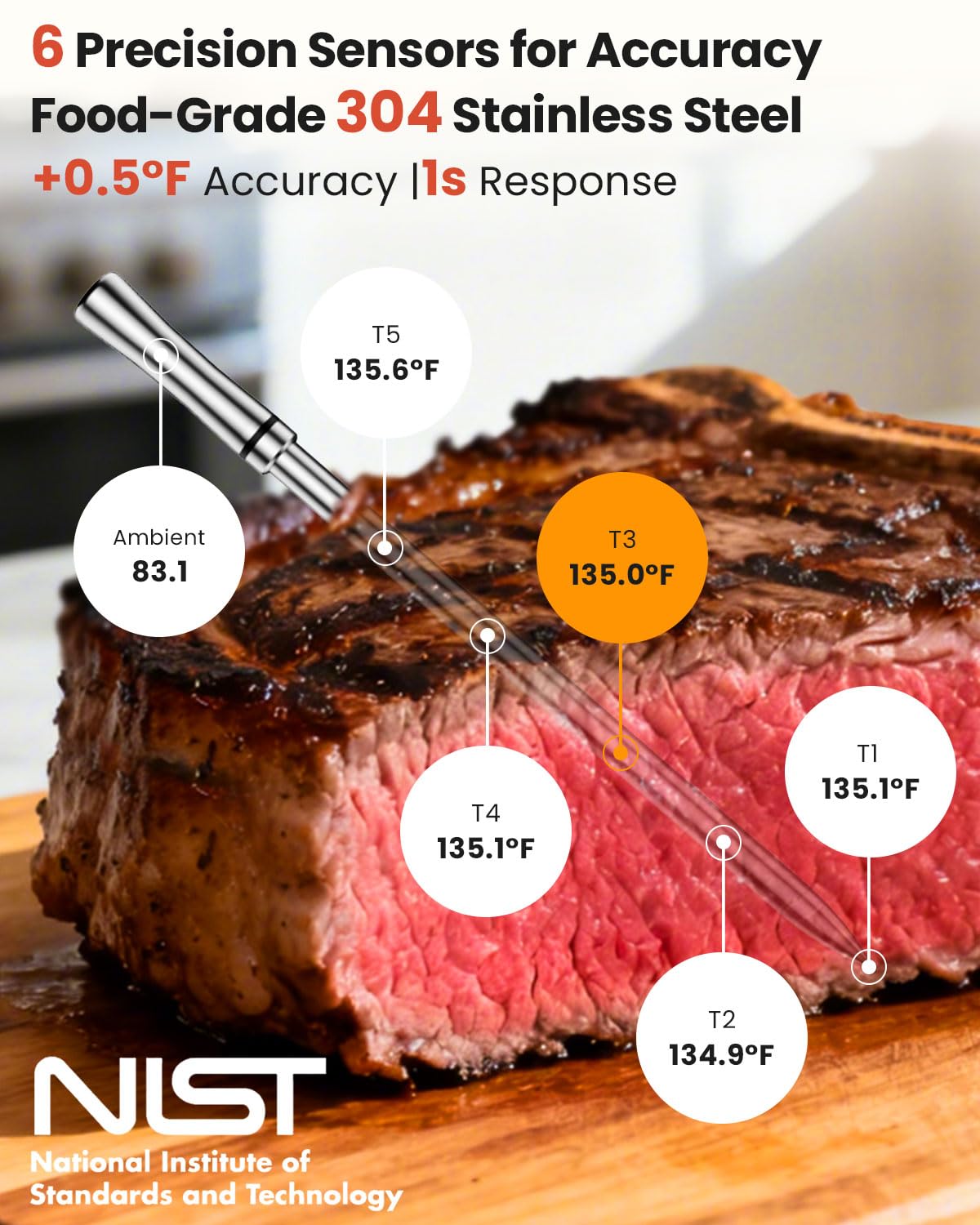 UNERVER la sonda resiste hasta 300°C, ideal para parrillas y hornos de alta intensidad.