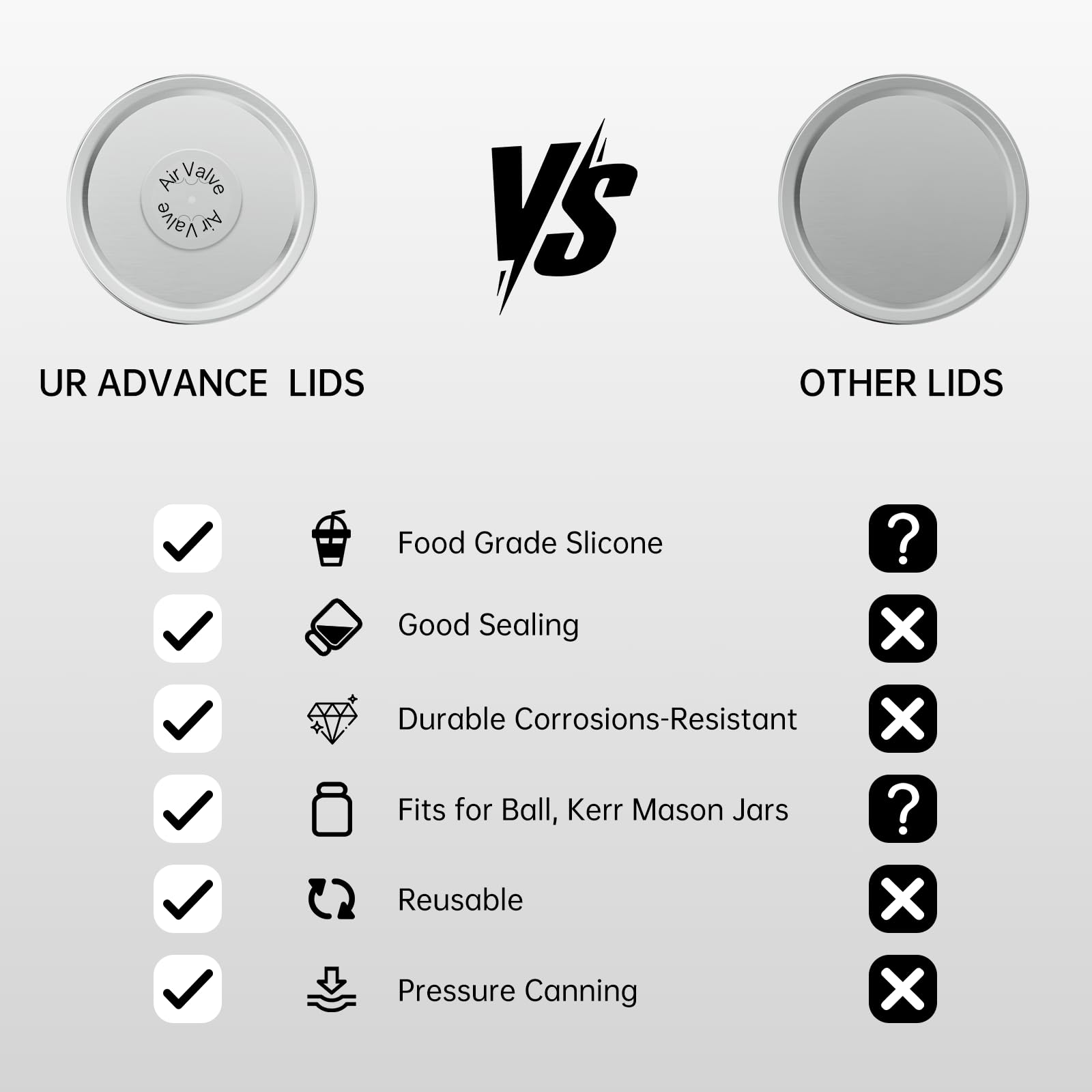 UR ADVANCE tapas reutilizables con silicona libre de BPA para alimentos.