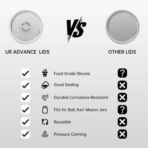 UR ADVANCE tapas reutilizables con silicona libre de BPA para alimentos.