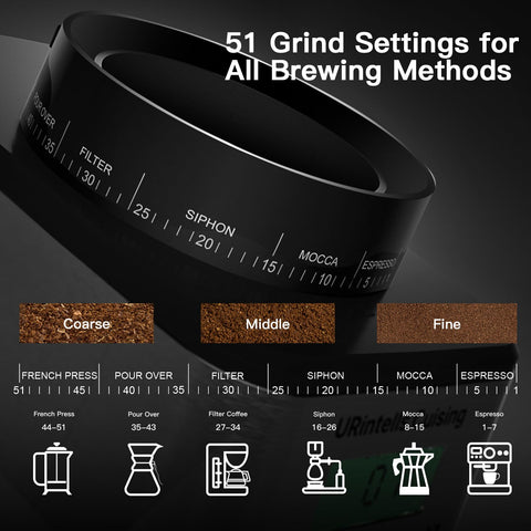 URintells Cuising molinillo espresso con temporizador de precisión para resultados consistentes.