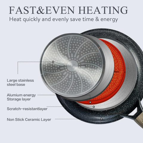 USELUCK cazo 3-8qt con tapa de vidrio para guisos y salsas