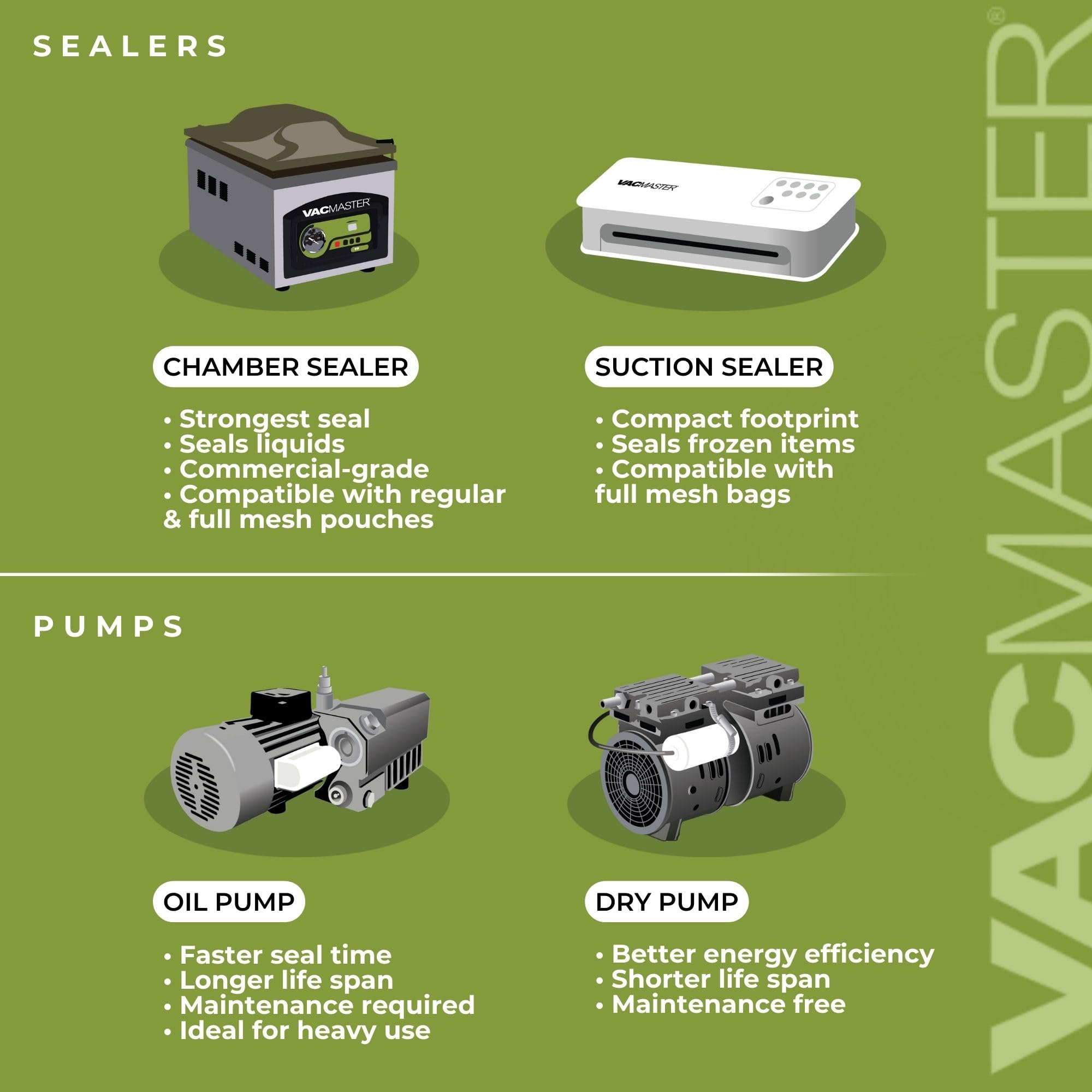 Vacmaster VP230: dimensiones compactas que optimizan el espacio de la cocina.
