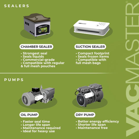 Vacmaster VP230: dimensiones compactas que optimizan el espacio de la cocina.