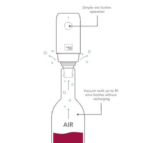 Accion de una tecla para sellar vino rapidamente.