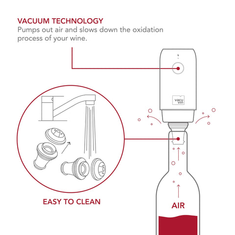 Bateria recargable Vacu Vin para uso sin cables.