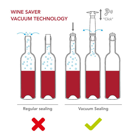Vacu Vin: tapón universal encaja en la mayoría de botellas para evitar la oxidación.