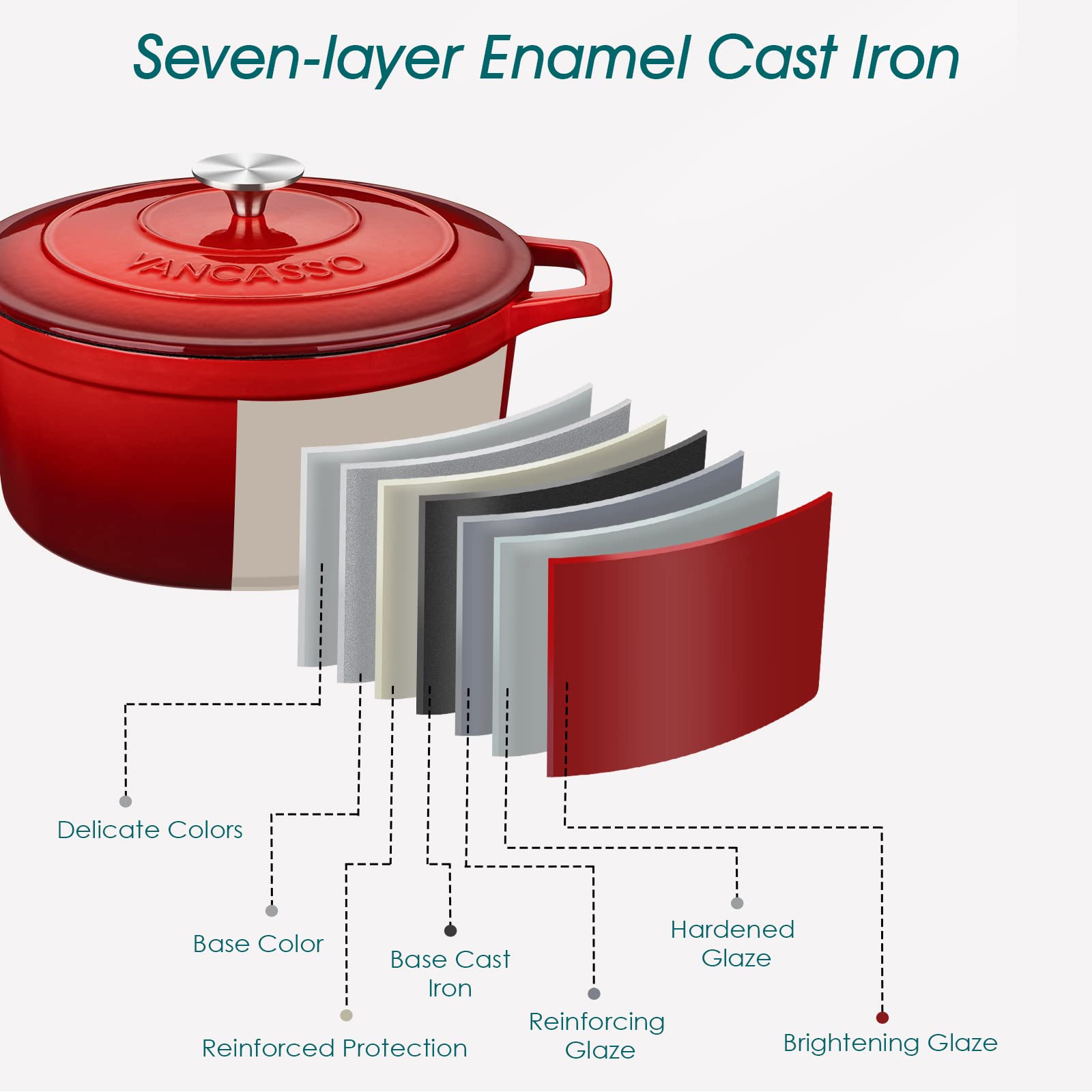 Diseño elegante en rojo ideal para cocinas modernas