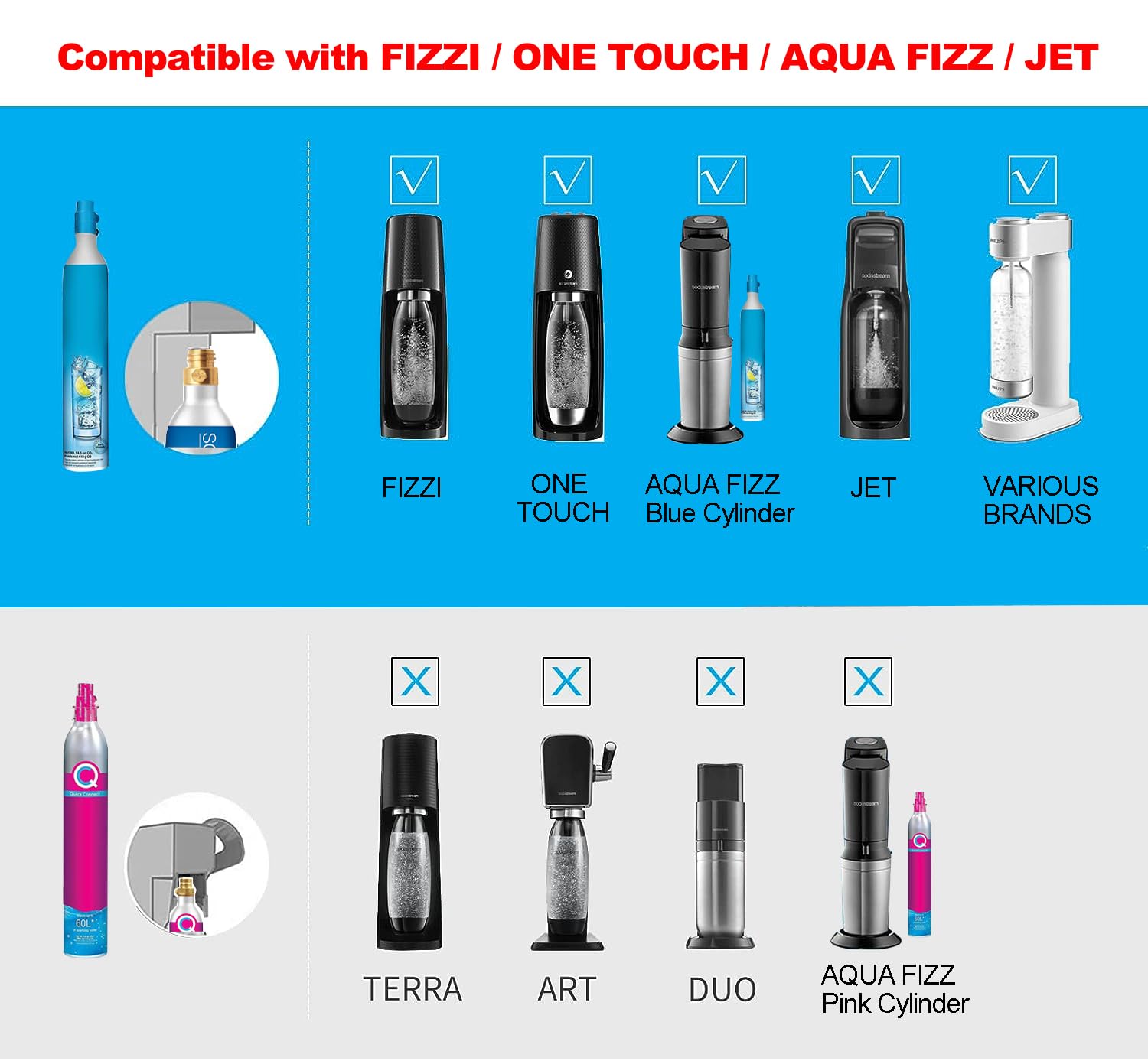 VaVoger manguera CO2 CGA320 de alta presión, ideal para tanques grandes y uso prolongado.
