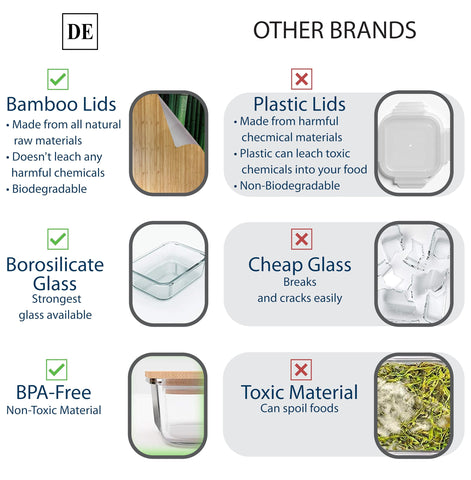 Vidrio borosilicato cristalino DE permite ver fácilmente el contenido.